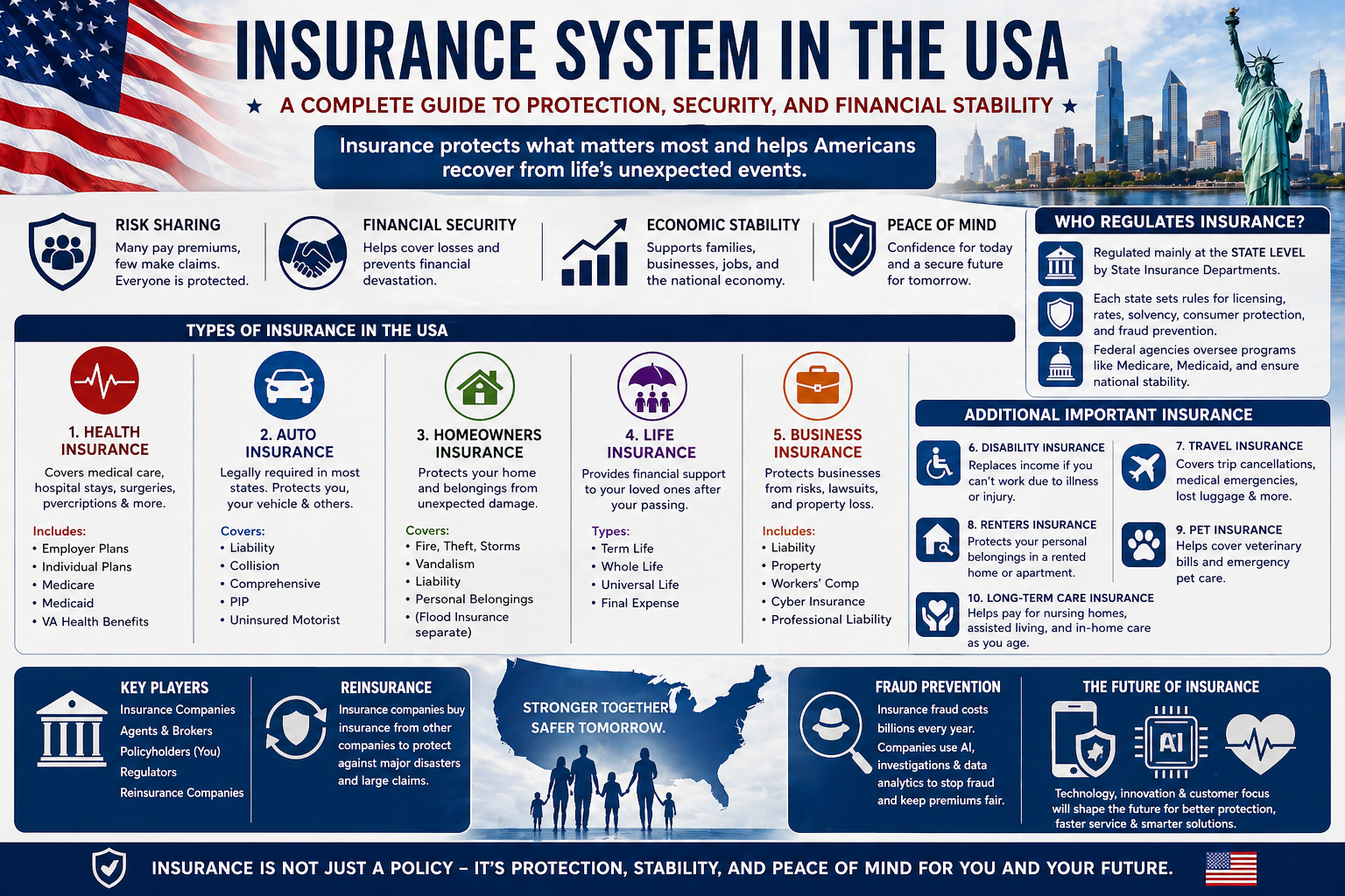 Insurance System in the USA: A Complete Guide to Protection, Security, and Financial Stability